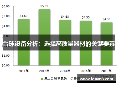台球设备分析：选择高质量器材的关键要素